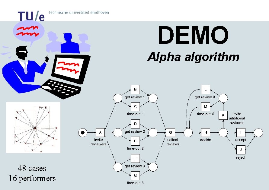 DEMO Alpha algorithm 48 cases 16 performers 