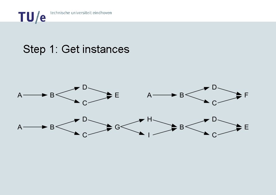 Step 1: Get instances 