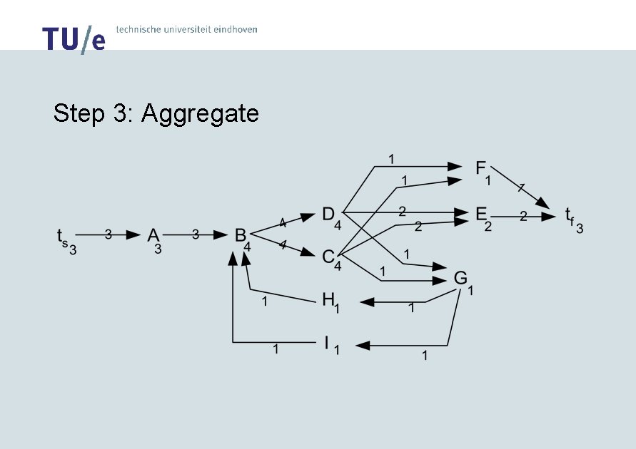 Step 3: Aggregate 