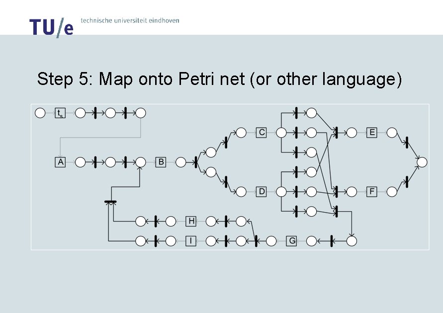 Step 5: Map onto Petri net (or other language) 