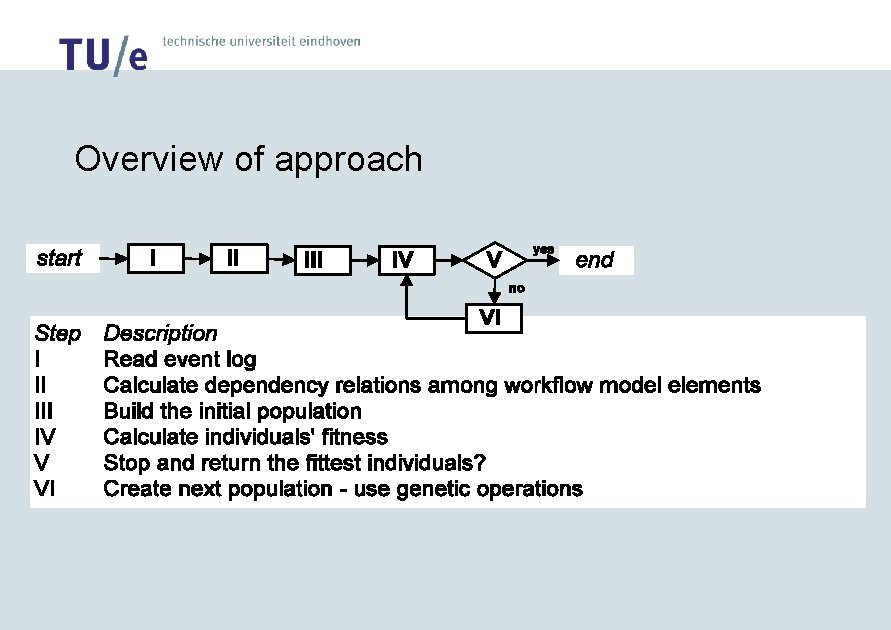 Overview of approach 