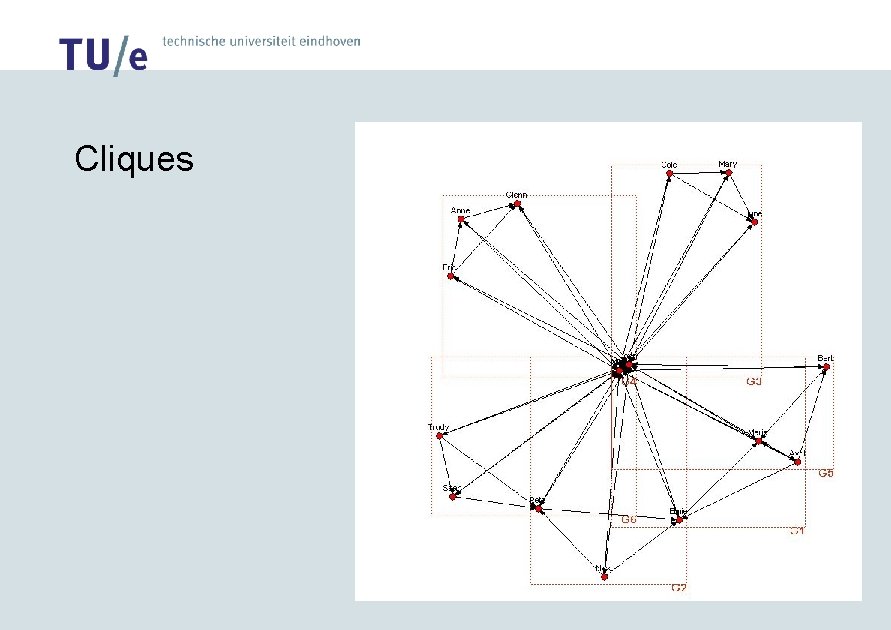 Cliques 