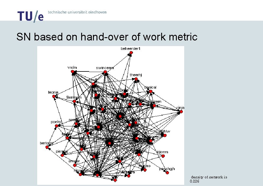 SN based on hand-over of work metric density of network is 0. 225 