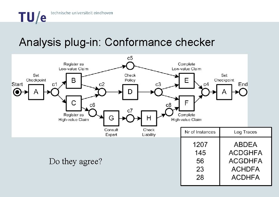 Analysis plug-in: Conformance checker Do they agree? 