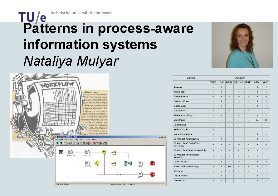 Patterns in process-aware information systems Nataliya Mulyar 