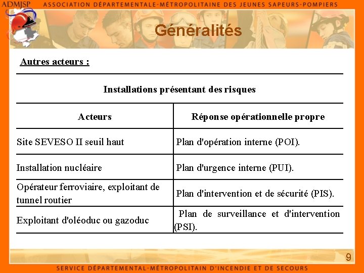 Généralités Autres acteurs : Installations présentant des risques Acteurs Réponse opérationnelle propre Site SEVESO