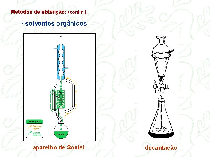 Métodos de obtenção: obtenção (contin. ) • solventes orgânicos aparelho de Soxlet decantação 