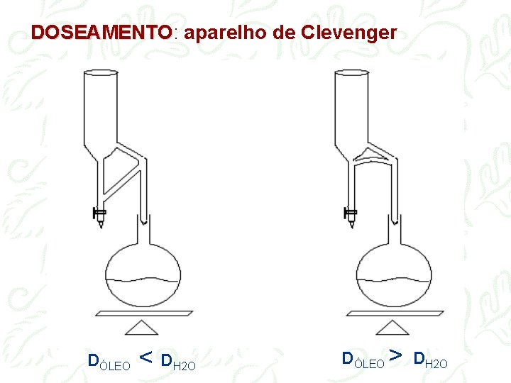 DOSEAMENTO: DOSEAMENTO aparelho de Clevenger DÓLEO < DH 2 O DÓLEO > DH 2