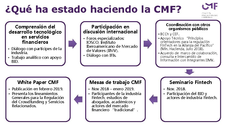 ¿Qué ha estado haciendo la CMF? Comprensión del desarrollo tecnológico en servicios financieros •