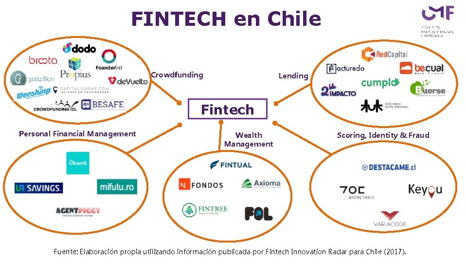 FINTECH en Chile Crowdfunding Lending Fintech Personal Financial Management Wealth Management Scoring, Identity &