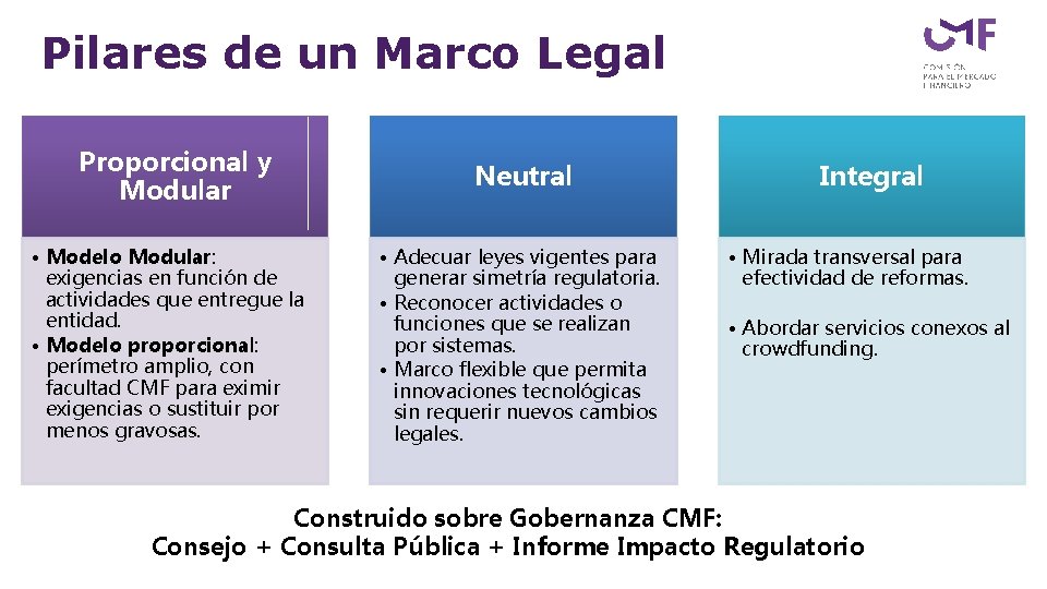 Pilares de un Marco Legal Proporcional y Modular • Modelo Modular: exigencias en función