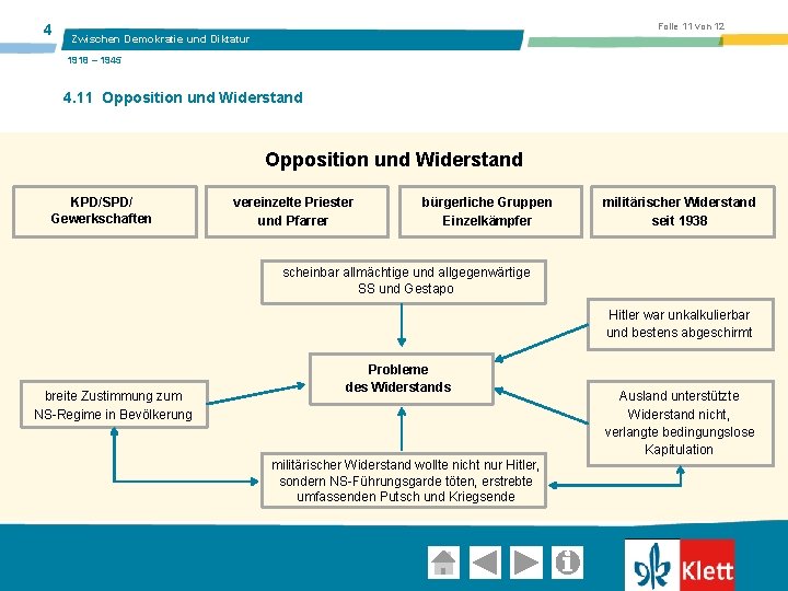 4 Folie 11 von 12 Zwischen Demokratie und Diktatur 1918 – 1945 4. 11