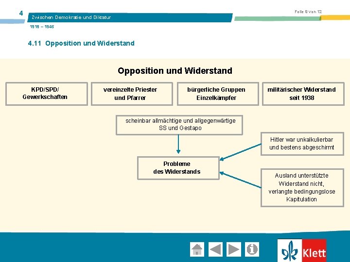 4 Folie 9 von 12 Zwischen Demokratie und Diktatur 1918 – 1945 4. 11