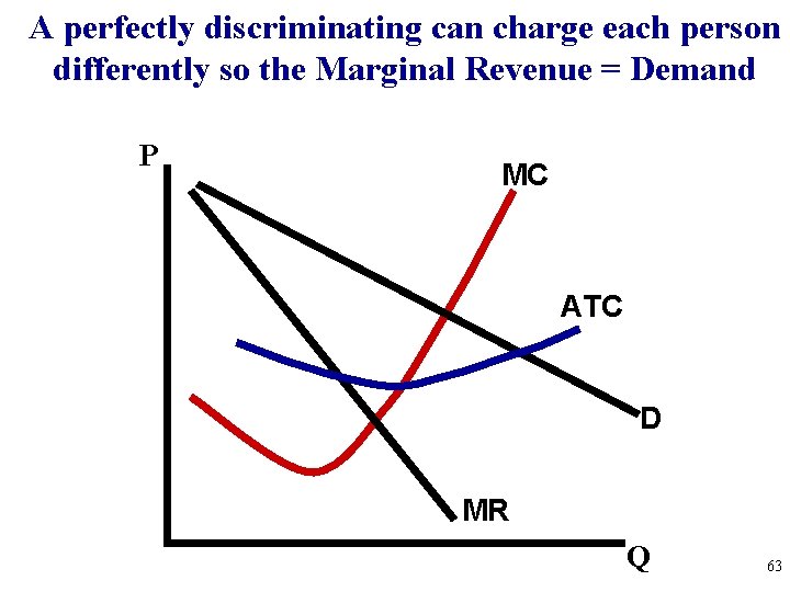 A perfectly discriminating can charge each person differently so the Marginal Revenue = Demand