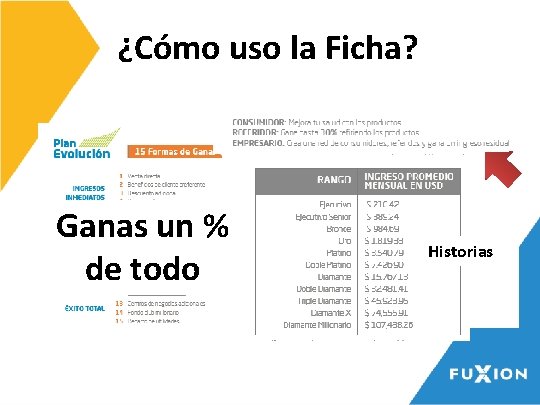 ¿Cómo uso la Ficha? Ganas un % de todo Historias 