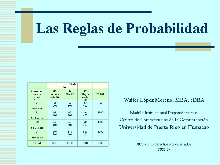  Las Reglas de Probabilidad EDAD ES Veces que salen a comer fuera E