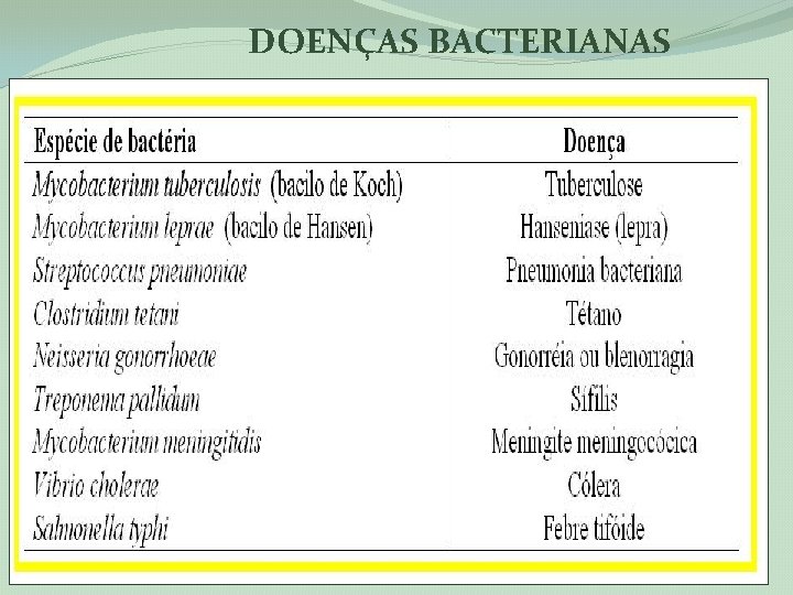 DOENÇAS BACTERIANAS 