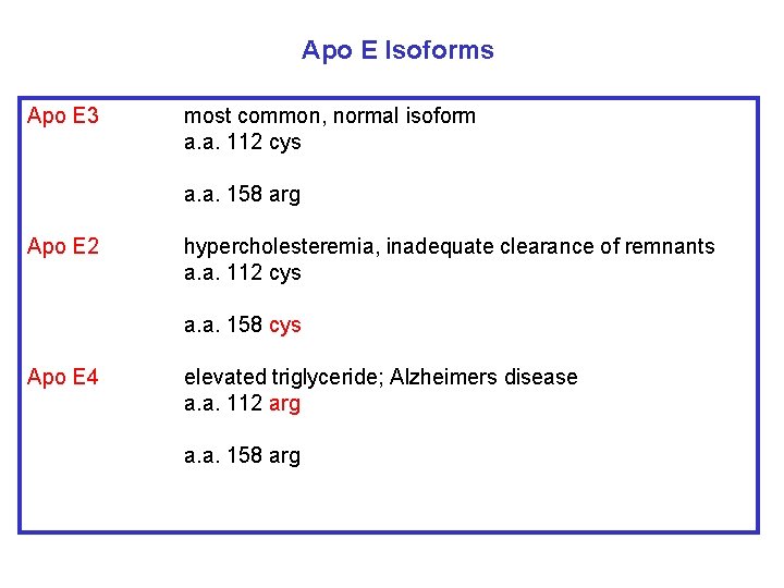 Apo E Isoforms Apo E 3 most common, normal isoform a. a. 112 cys