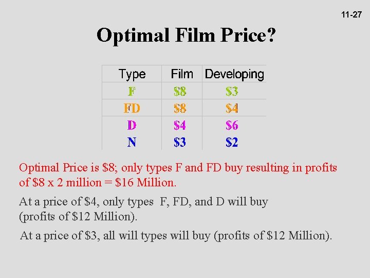11 -27 Optimal Film Price? Optimal Price is $8; only types F and FD
