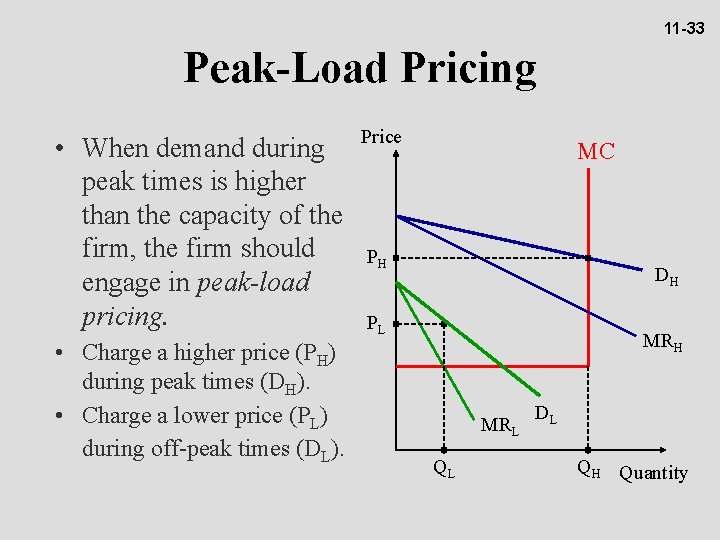 11 -33 Peak-Load Pricing • When demand during peak times is higher than the