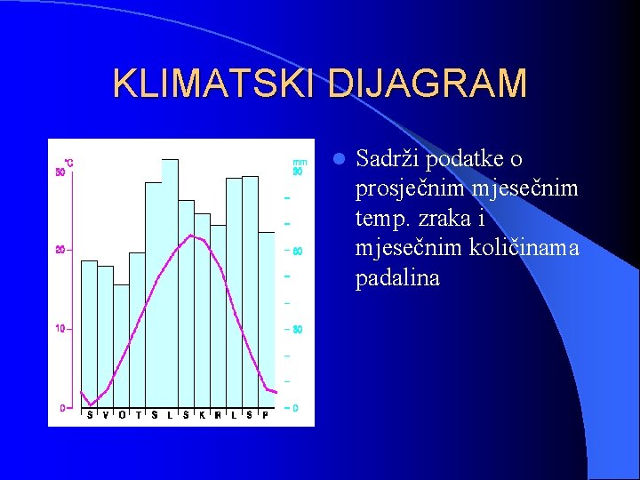 KLIMATSKI DIJAGRAM l Sadrži podatke o prosječnim mjesečnim temp. zraka i mjesečnim količinama padalina