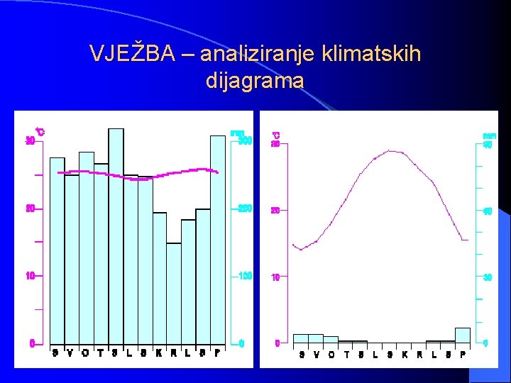 VJEŽBA – analiziranje klimatskih dijagrama 
