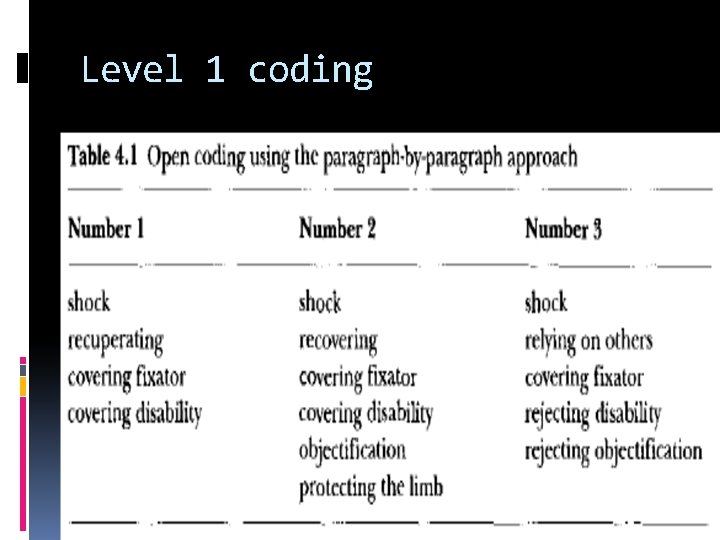 Level 1 coding 94 Level 1 coding 94