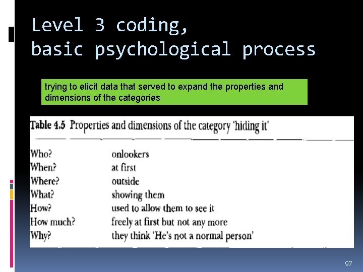 Level 3 coding, basic psychological process trying to elicit data that served to expand Level 3 coding, basic psychological process trying to elicit data that served to expand