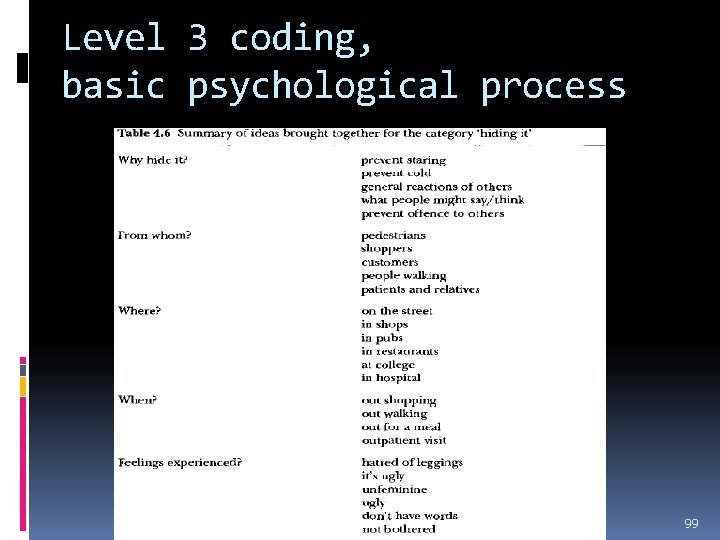 Level 3 coding, basic psychological process 99 Level 3 coding, basic psychological process 99