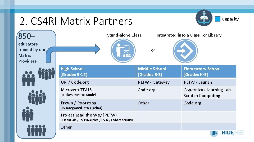 2. CS 4 RI Matrix Partners 850+ Capacity Stand-alone Class educators trained by our 2. CS 4 RI Matrix Partners 850+ Capacity Stand-alone Class educators trained by our