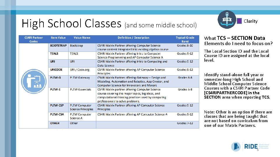 High School Classes (and some middle school) Clarity What TCS – SECTION Data Elements High School Classes (and some middle school) Clarity What TCS – SECTION Data Elements