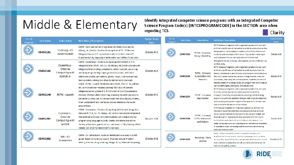 Middle & Elementary Identify integrated computer science programs with an Integrated Computer Science Program Middle & Elementary Identify integrated computer science programs with an Integrated Computer Science Program