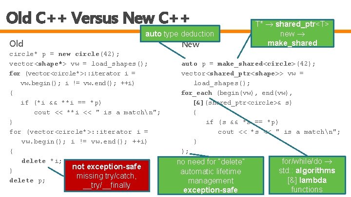 Old C++ Versus New C++ auto type deduction Old New circle* p = new