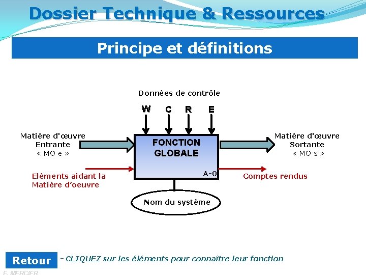 Dossier Technique & Ressources Principe et définitions Données de contrôle W Matière d'œuvre Entrante