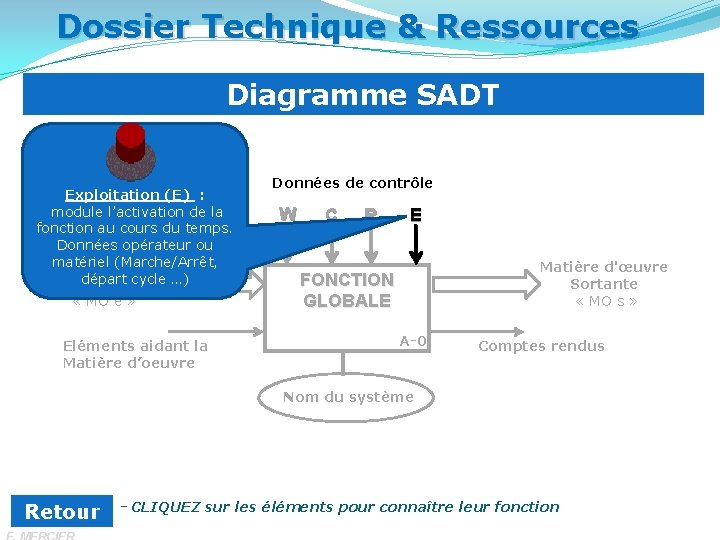 Dossier Technique & Ressources Diagramme SADT Exploitation (E) : module l’activation de la fonction
