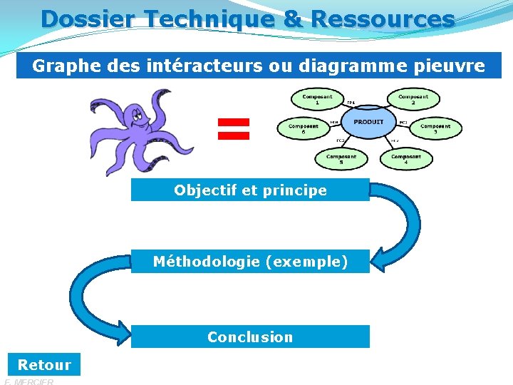 Dossier Technique & Ressources Graphe des intéracteurs ou diagramme pieuvre = Objectif et principe