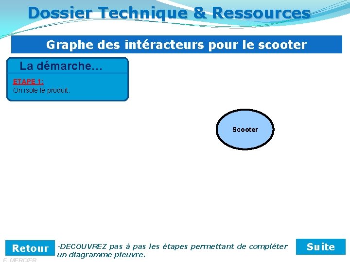 Dossier Technique & Ressources Graphe des intéracteurs pour le scooter La démarche… ETAPE 1: