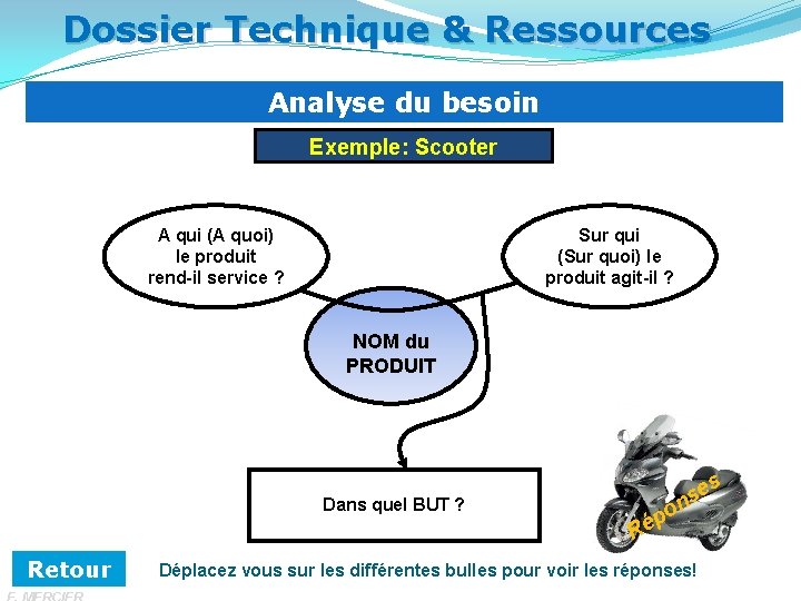 Dossier Technique & Ressources Analyse du besoin Exemple: Scooter A qui (A quoi) le