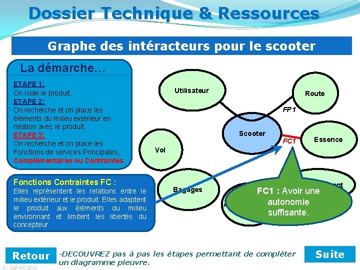 Dossier Technique & Ressources Graphe des intéracteurs pour le scooter La démarche… ETAPE 1: