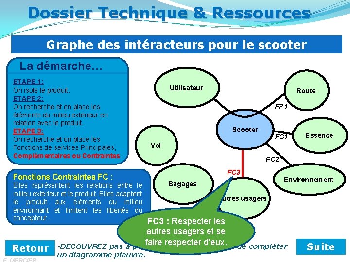 Dossier Technique & Ressources Graphe des intéracteurs pour le scooter La démarche… ETAPE 1: