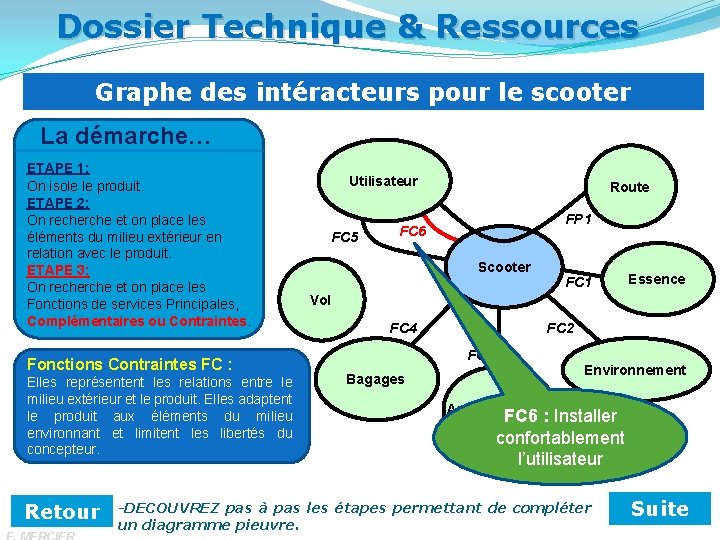 Dossier Technique & Ressources Graphe des intéracteurs pour le scooter La démarche… ETAPE 1: