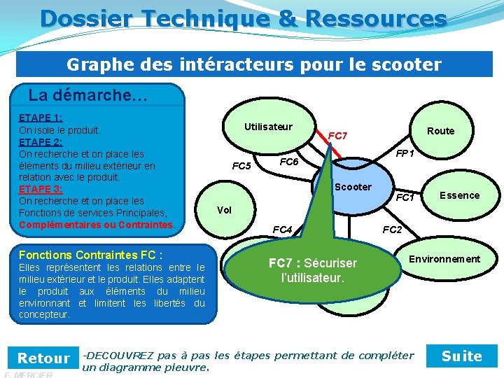 Dossier Technique & Ressources Graphe des intéracteurs pour le scooter La démarche… ETAPE 1: