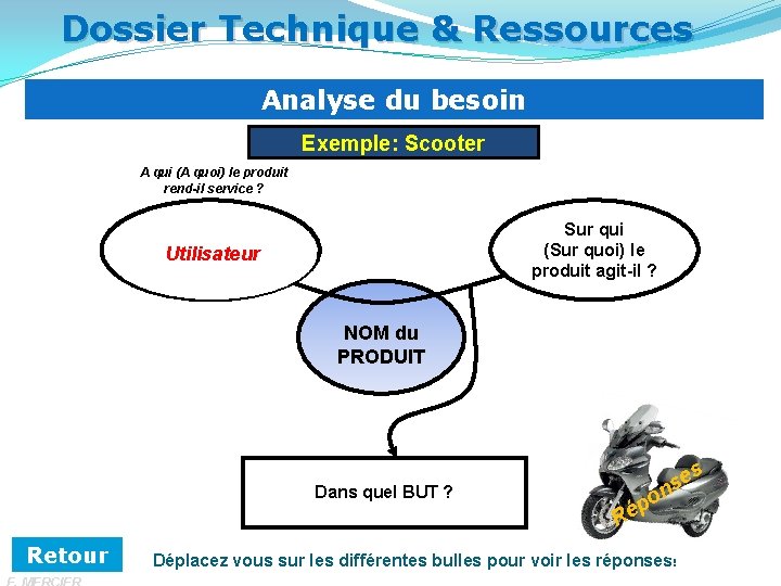 Dossier Technique & Ressources Analyse du besoin Exemple: Scooter A qui (A quoi) le