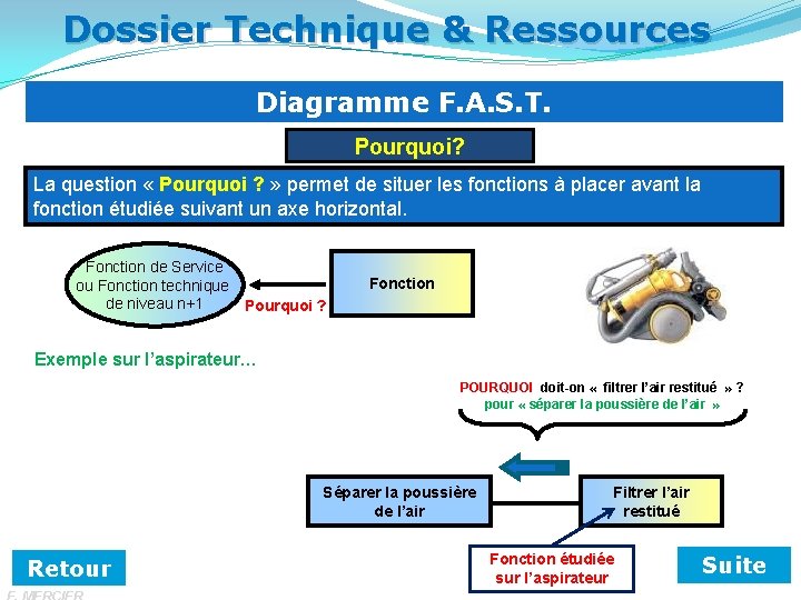 Dossier Technique & Ressources Diagramme F. A. S. T. Pourquoi? La question « Pourquoi