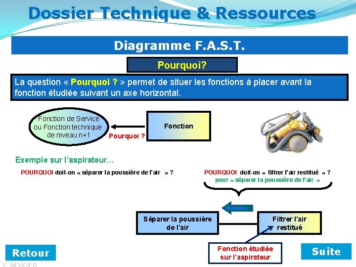 Dossier Technique & Ressources Diagramme F. A. S. T. Pourquoi? La question « Pourquoi