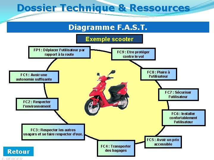 Dossier Technique & Ressources Diagramme F. A. S. T. Exemple scooter FP 1 :