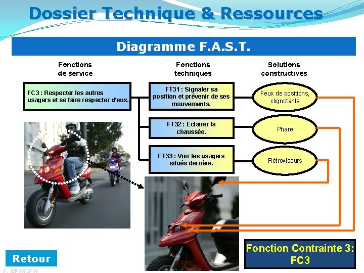 Dossier Technique & Ressources Diagramme F. A. S. T. Fonctions de service FC 3