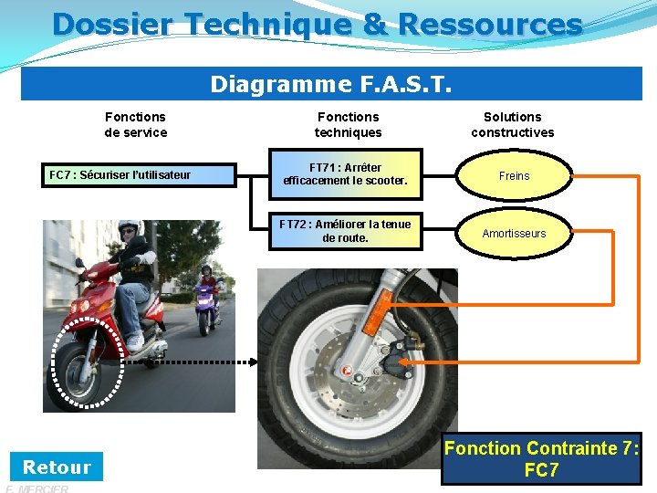 Dossier Technique & Ressources Diagramme F. A. S. T. Fonctions de service FC 7