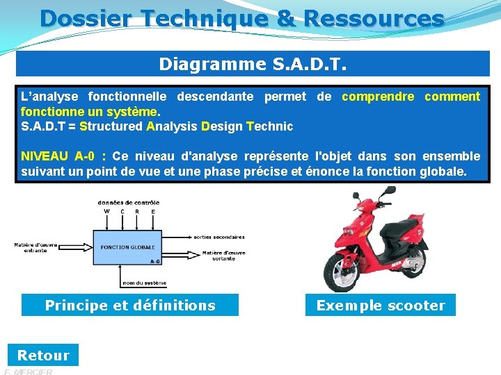 Dossier Technique & Ressources Diagramme S. A. D. T. L’analyse fonctionnelle descendante permet de