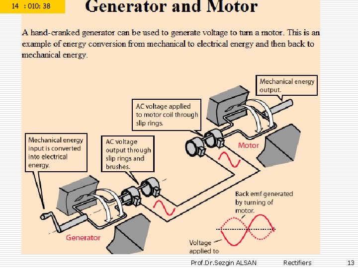 Prof. Dr. Sezgin ALSAN Rectifiers 13 